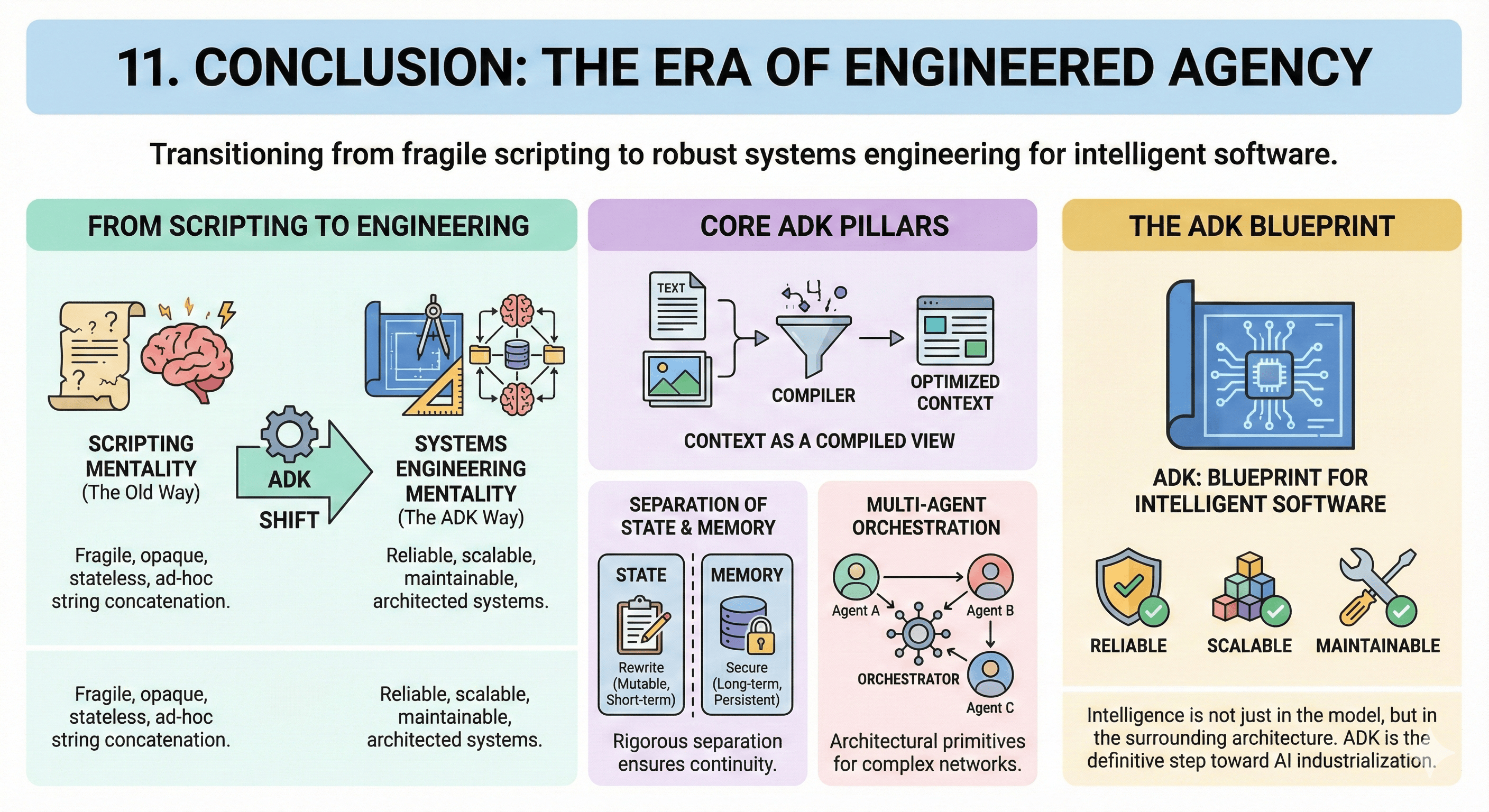 Era of Engineered Agency
