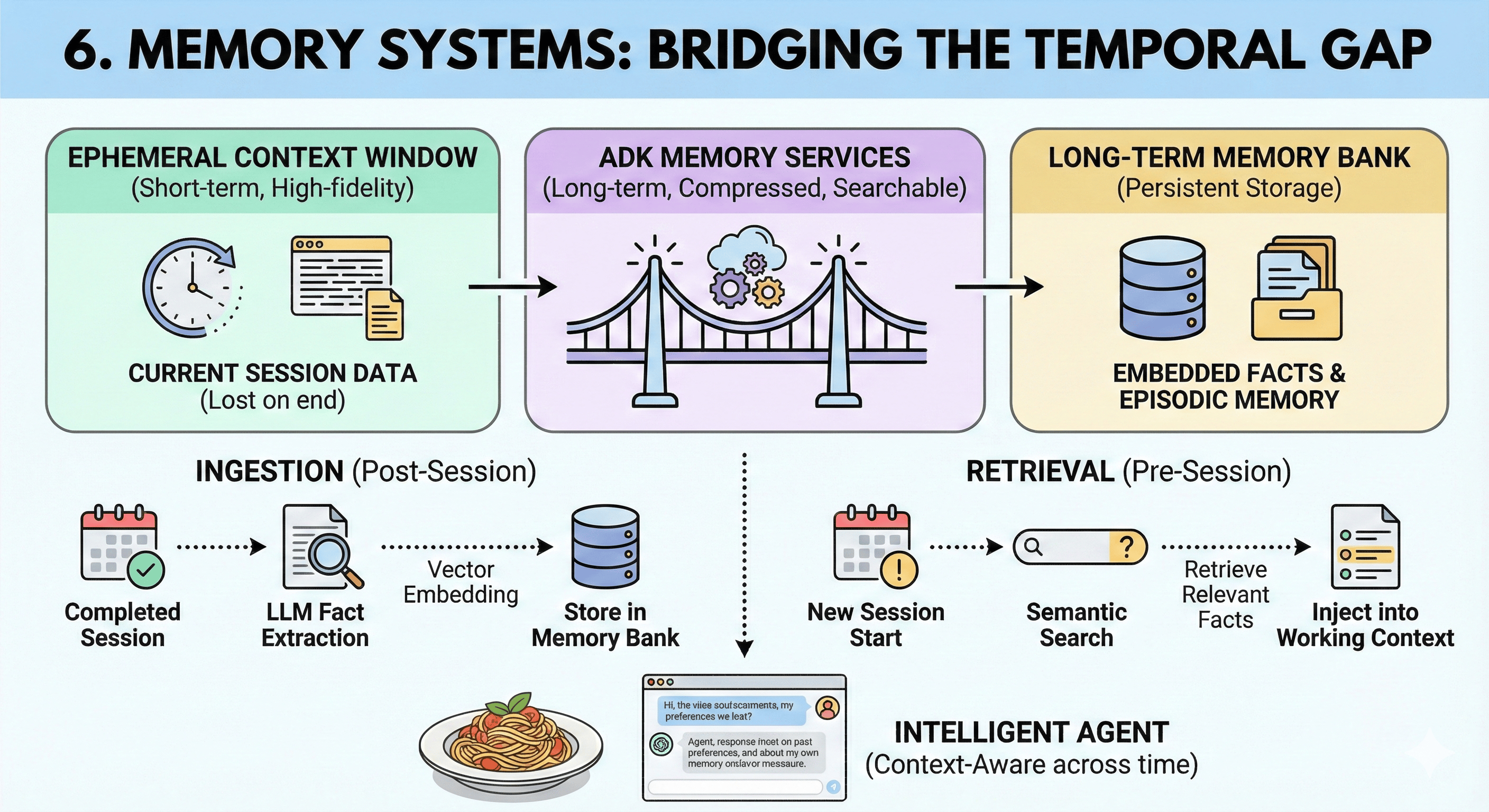 Memory Systems