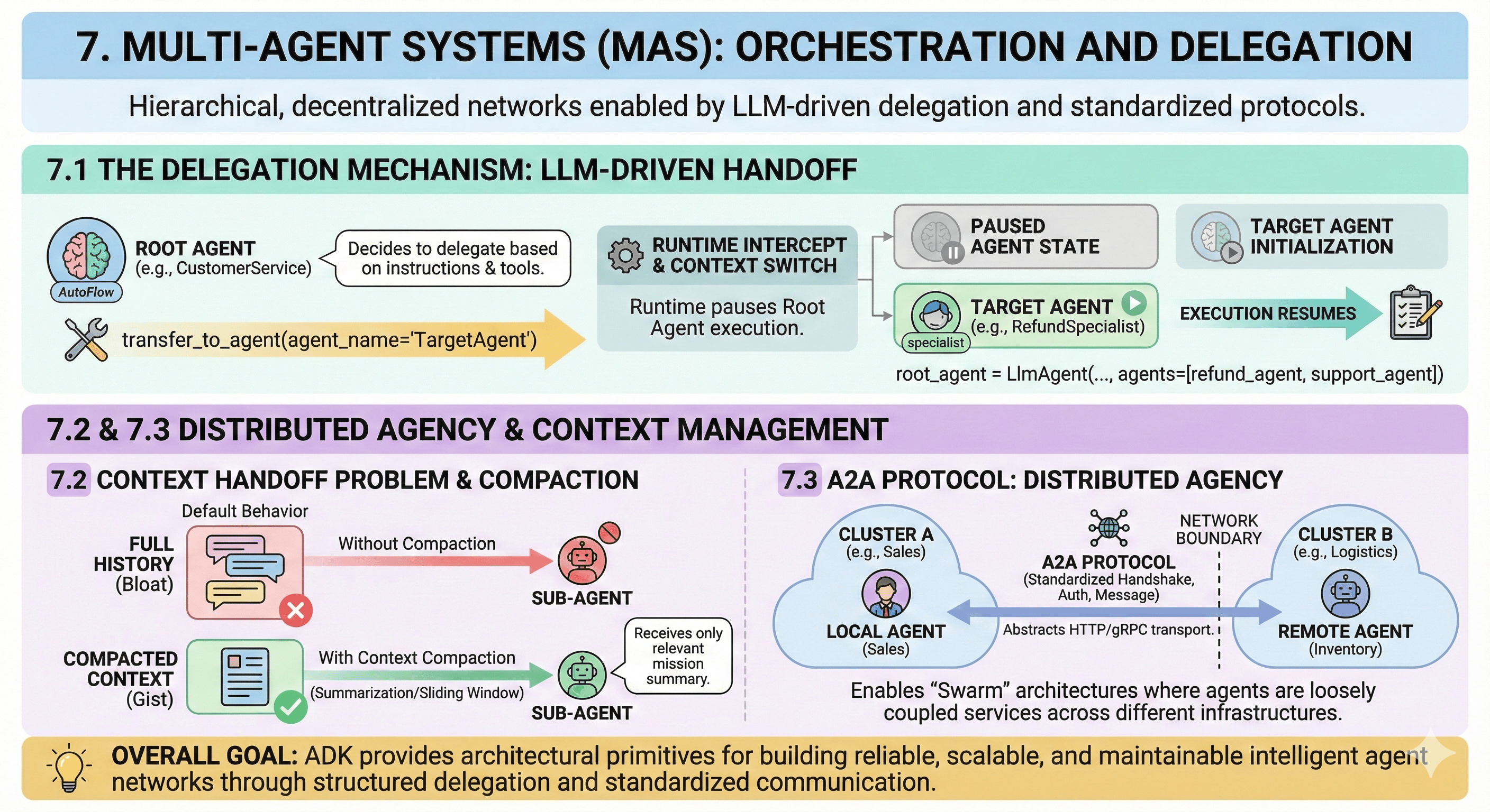 Multi-Agent Systems
