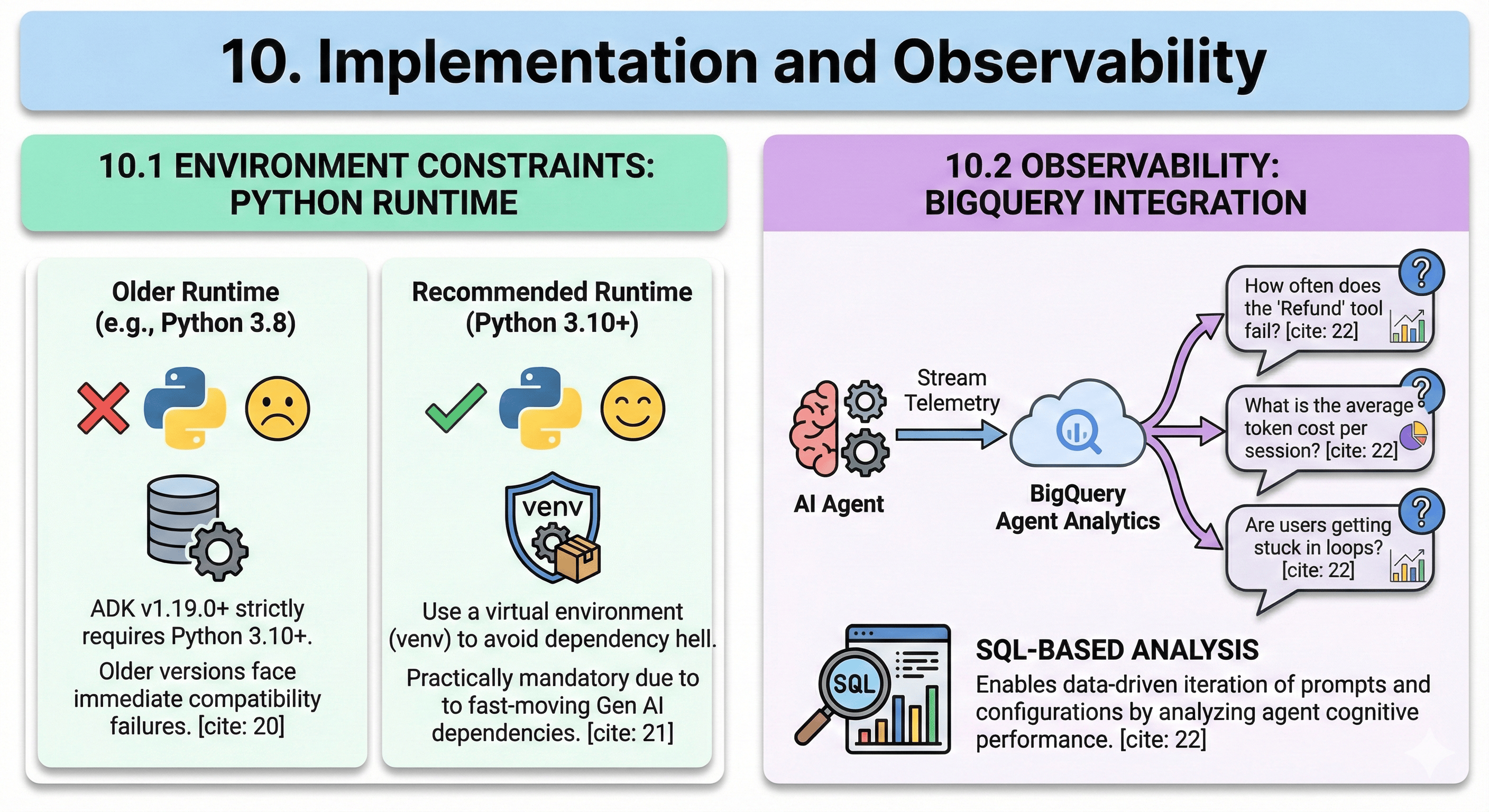 Observability and Production